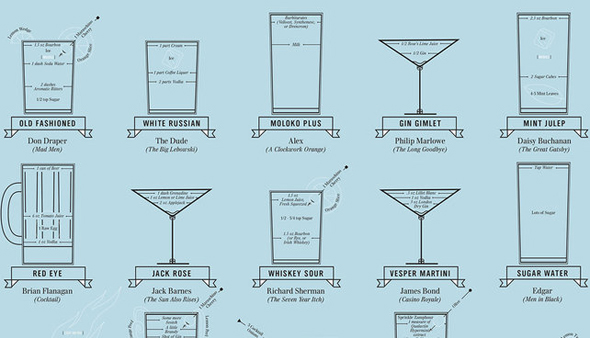 The Cocktail Chart Of Film Literature