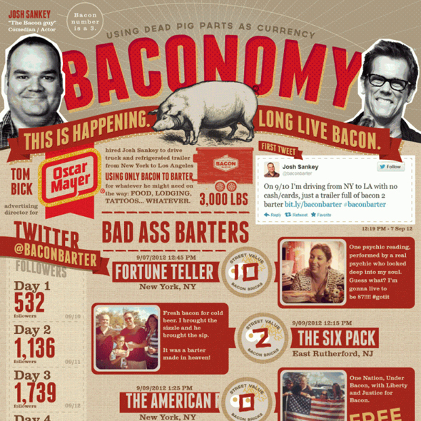 Baconomy
