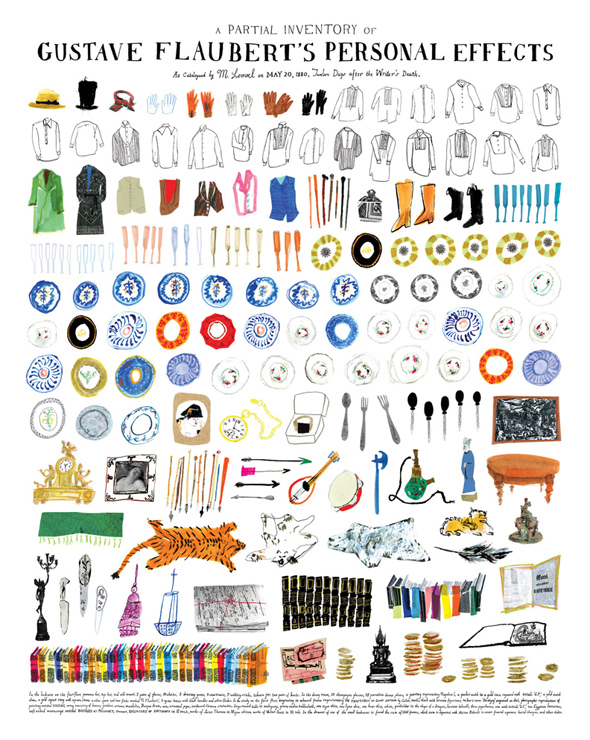 Flaubert’s Personal Effects