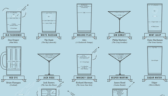 The Cocktail Chart of Film & Literature